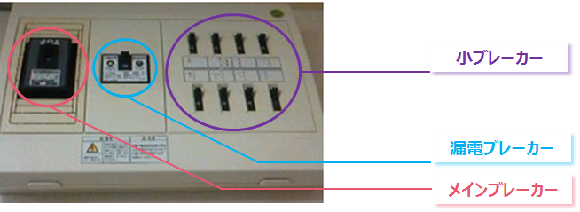 小ブレーカー（配線用遮断器）って何？